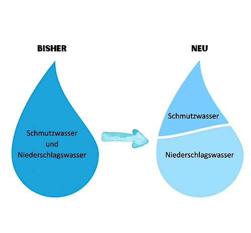 Bürgerinformationsveranstaltung zur Einführung einer gesplitteten Abwassergebühr